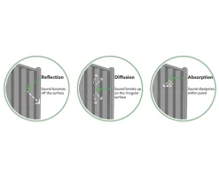 Forest Decibel Vertical Tongue & Groove Noise Reduction Fence Panels Natural Timber 6 X 6' Pack Of 4 12 Forest Decibel Vertical Tongue & Groove Noise Reduction Fence Panels Natural Timber 6 X 6' Pack Of 4 -Cheap Garden Spreader Store 2300X A4