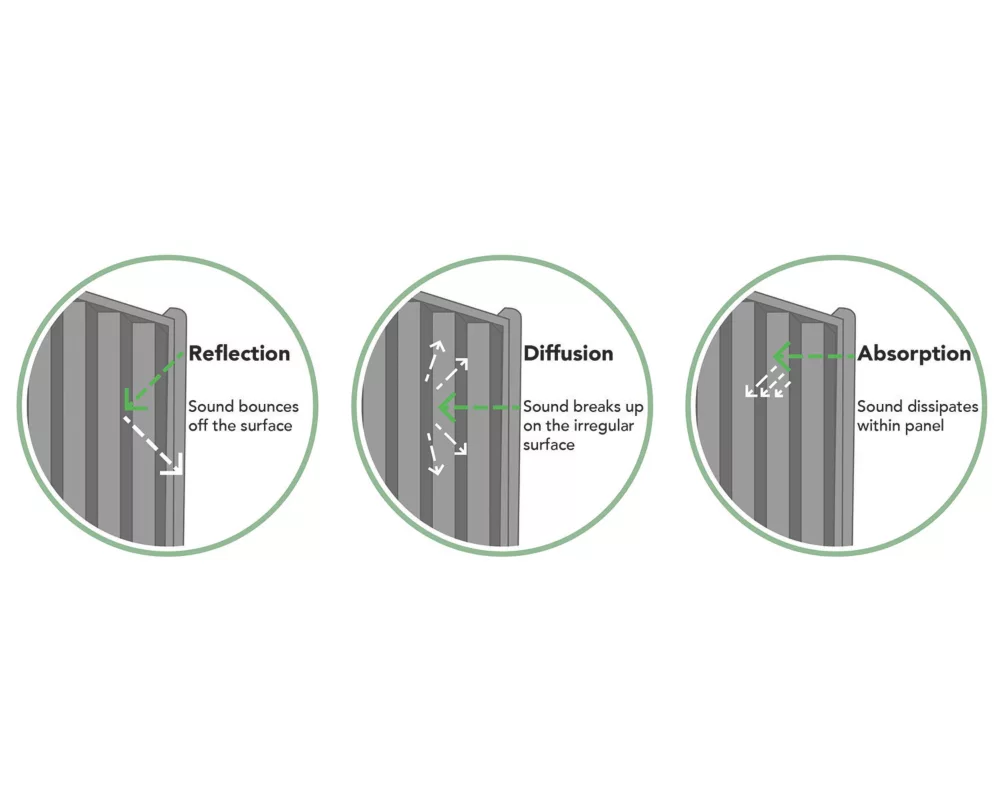 Forest Decibel Vertical Tongue & Groove Noise Reduction Fence Panels Natural Timber 6 X 6' Pack Of 4 7 Forest Decibel Vertical Tongue & Groove Noise Reduction Fence Panels Natural Timber 6 X 6' Pack Of 4 - Image 5