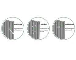 Forest Decibel Vertical Tongue & Groove Noise Reduction Fence Panels Natural Timber 6 X 6&apos; Pack Of 5 -Cheap Garden Spreader Store 3090X A5